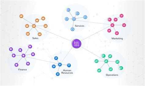 What is Data Mesh Architecture? Principles, Tools, and How to Build