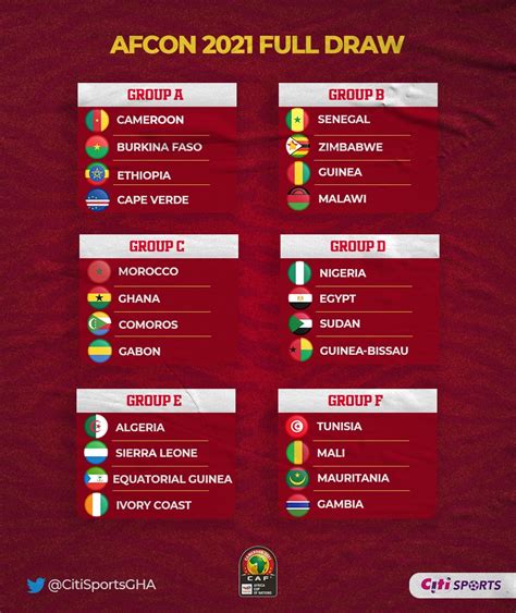 AFCON 2021: Ghana handed ‘tricky’ opponents in AFCON 2021 draw – Citi Sports Online