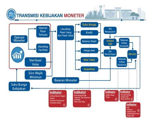 Sejarah Bank Indonesia 69 Tahun Silam - Sejarah Ekonomi Katadata.co.id