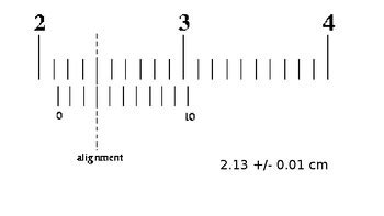 A Level Physics Meas. and their Errors Vernier Scale Measurement Lesson 2