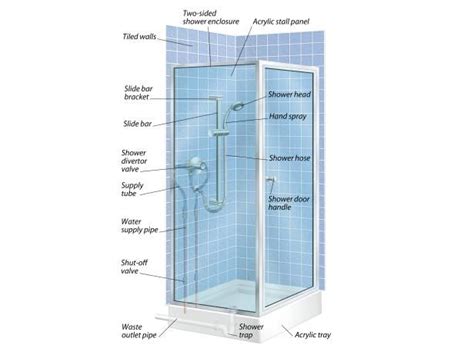 The Anatomy of a Shower and How to Install a Floor Tray | DIY Bathroom ...