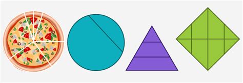 What is Fraction? - Definition, Facts & Example