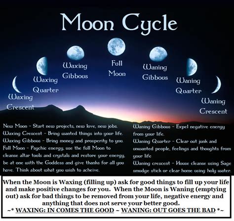 Moon Phases... | Quotes