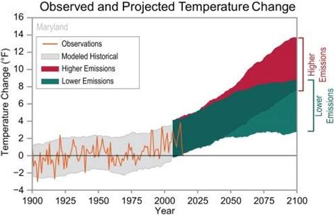 How will climate change affect native plants? – Maryland Grows