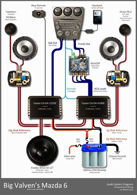 Custom Car Sound System Diagram