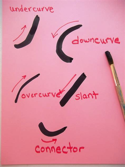 31 best CURSIVE WRITING IDEAS images on Pinterest | Cursive, Cursive handwriting and Cursive ...