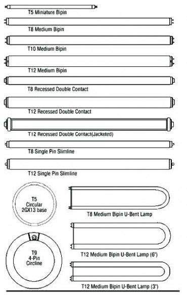 Fluorescent Bulb Length Chart