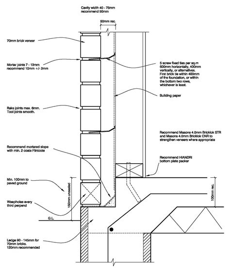 Technical Details – Midland Brick NZ