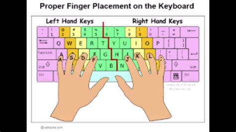 Finger Placement For Typing