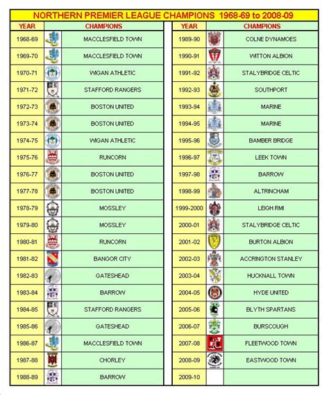 My Football Facts & Stats | Non-League Football | Northern Premier ...