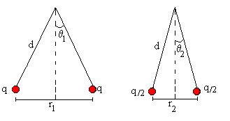 Marco Teorico: Ley de coulomb