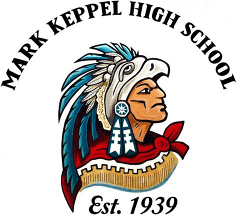 Mark Keppel High School - AcaDec Scores and Information Center