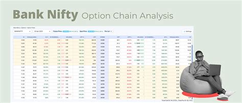 Bank Nifty Option Chain Analysis, Live Nifty 50 Option Chain Analysis NSE | Talkdelta