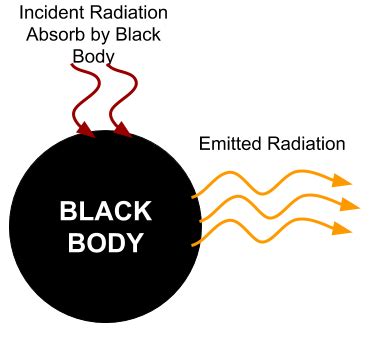 Body Heat Radiation