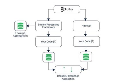 Kafka Streams: Guide to Apache Kafka's Core - Cuelogic An LTI Company