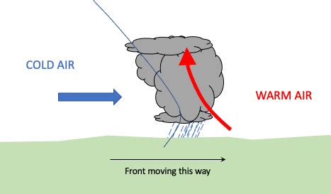 Cold Front | SKYbrary Aviation Safety