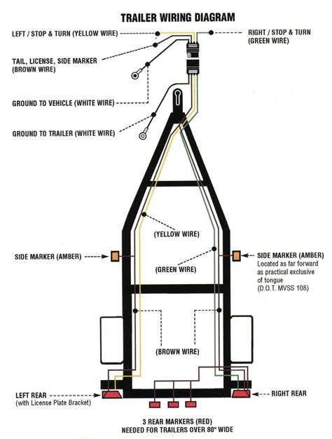 marine engineering Dave: Trailers