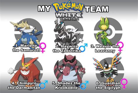 My Pokemon White Team by Wildcat1999 on DeviantArt