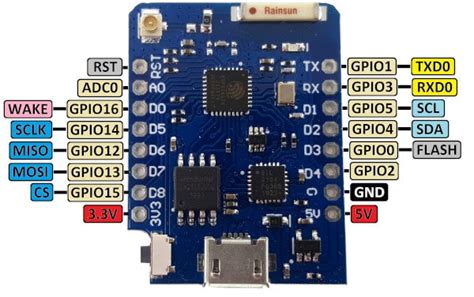 D1 Mini Pro NodeMCU and Arduino WiFi LUA ESP8266 WeMos Microcontroller with Antenna – Envistia ...