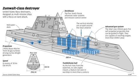 The USS Zumwalt: US Navy’s Largest Destroyer a Game Changer for Naval ...