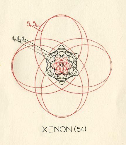 Xenon Atomic Structure