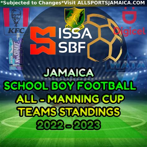 Manning Cup 2022 -2023 All Teams Full Table - All Sports Jamaica