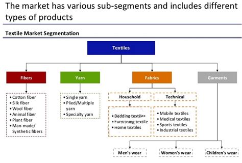 British Textile Industry | History, Significance & Innovations | Study.com