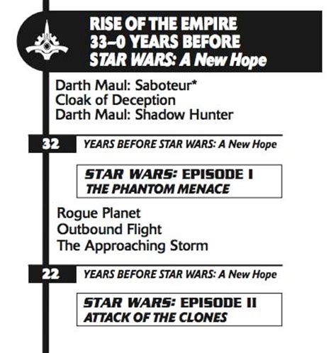 A timeline of the Star Wars universe – by the novels – 1X57