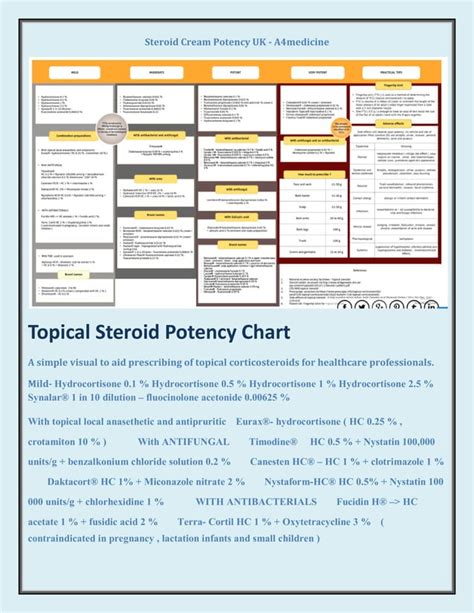 Topical Steroids Potency Chart, Adult Advanced Life Support - A4Medicine | PDF