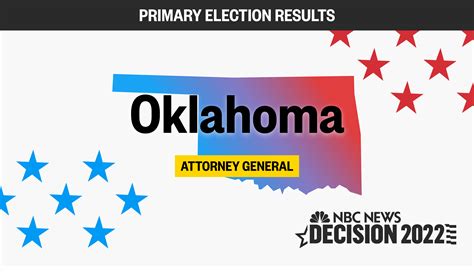 Live Oklahoma Attorney General Election Results 2022 – NBC News