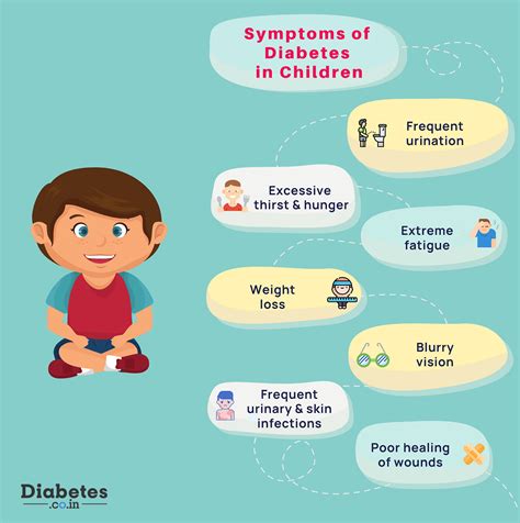 What are the Symptoms of Diabetes in Children?