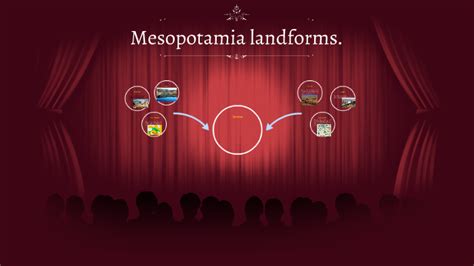 Mesopotamia landforms. by Ethan bontrager