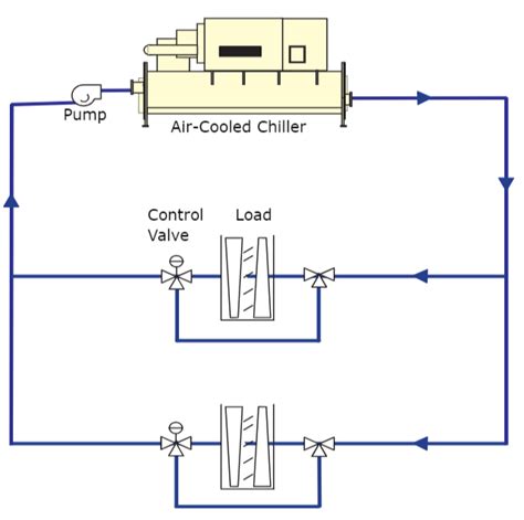 Small Chilled-Water Systems - Hydronics and Piping - HVAC/R and Solar Energy Engineering