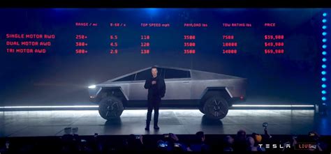 Rumor: Tesla Cybertruck Mass Production End Of 2023 - CleanTechnica