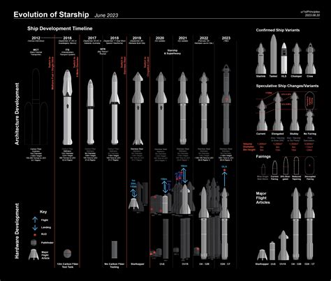 Two Starships. Humans for scale : r/SpaceXLounge