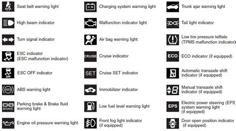 Vehicle Dashboard Symbols and Meanings | vehicle data collection and ...