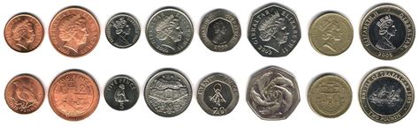 Circulation Coin Sets of the World