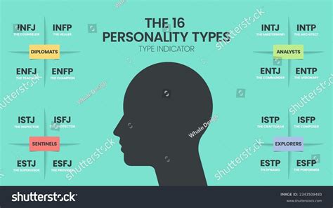 Myers Briggs Personality Test At Work (How To Use MBTI), 48% OFF