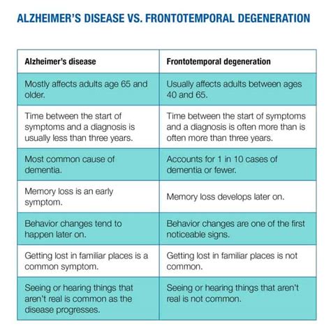 Frontotemporal dementia - Mayo Clinic Press