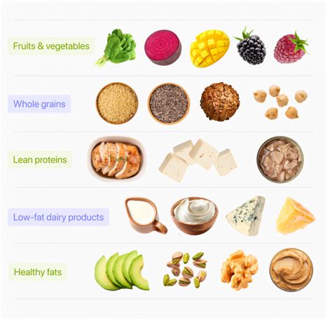 Low-Fat Diet Plan - The Complete Guide by SIMPLE’s Experts