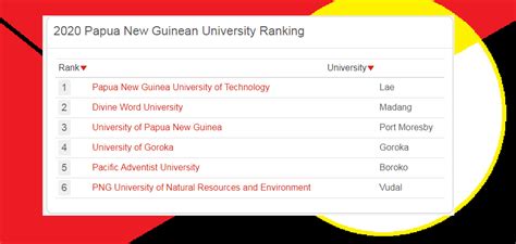 The Papua New Guinea University of Technology Ranked No 1 in PNG