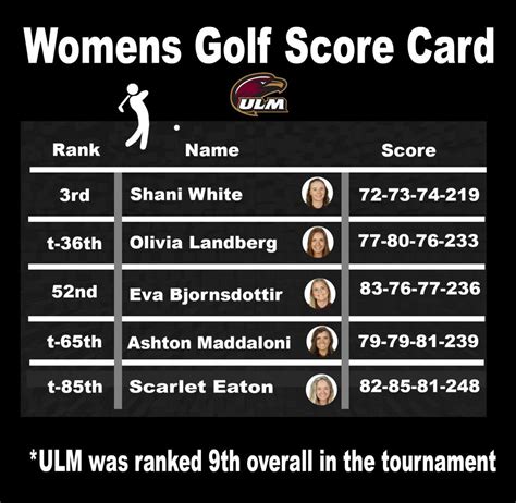 Women’s Golf finishes top 10 in tournament – The Hawkeye