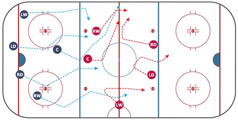 [DIAGRAM] Diagram Of Hockey Rink With Positions - MYDIAGRAM.ONLINE