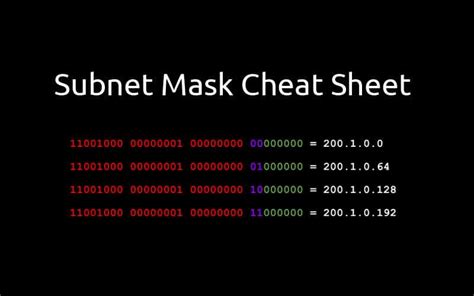 Quick ipv4 subnet mask table - sacqust