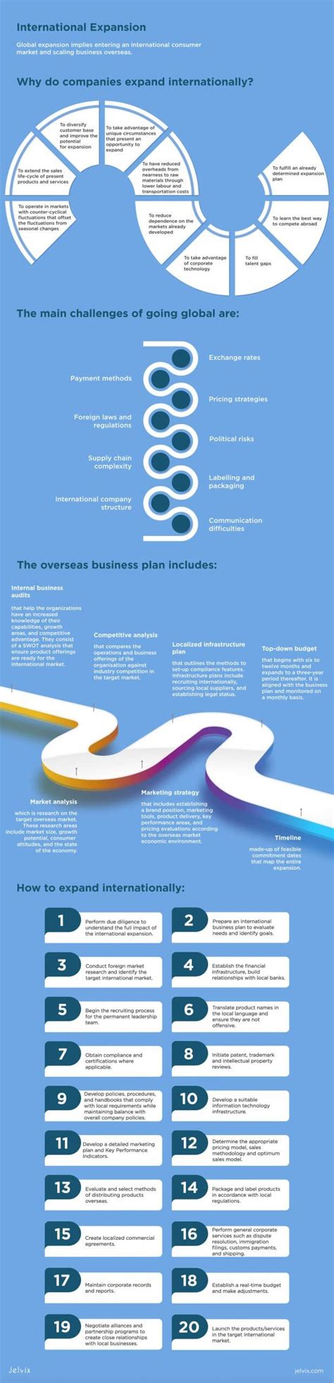 Factors to Consider Before Companies Going Global - Jelvix