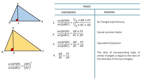 Ratio of areas of two similar triangles activity