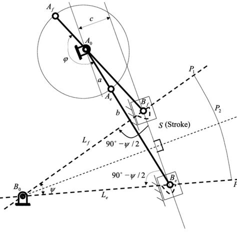 The results of the crank-rocker-type mechanism (B 0 B = 1.9316 and B 0... | Download Table