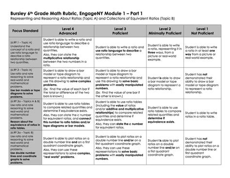 Mrs. Steele's Math Rubrics (SBG)