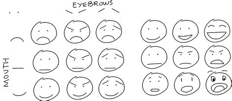 Sketchnote Lessons: Drawing Emotions :: Sacha Chua