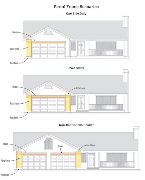 Steel Portal Frame Design Example